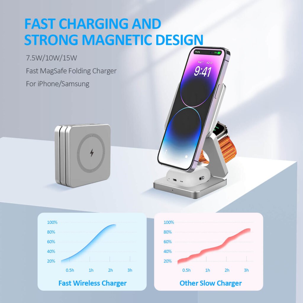 Trading Company Partner /Technology Partner-fast mobile Phone Wireless Charger